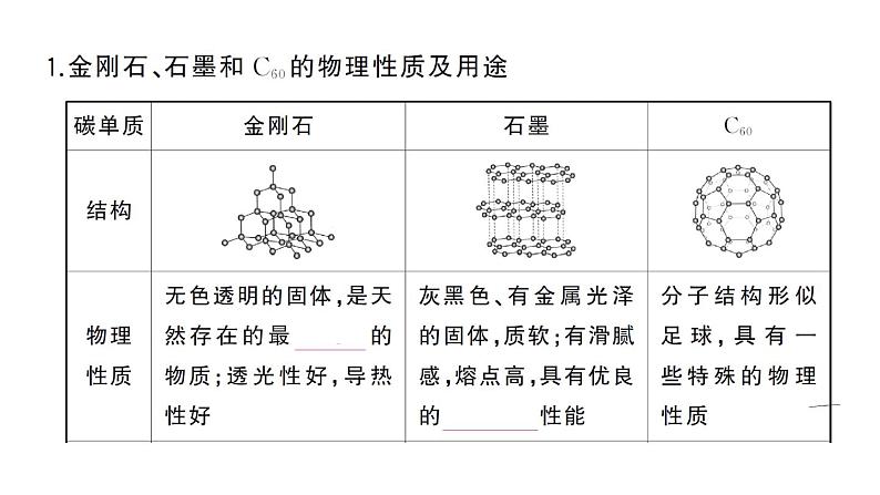 初中化学新人教版九年级上册第六单元 碳和碳的氧化物考点作业课件（2024秋）第2页