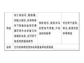 初中化學(xué)新人教版九年級上冊第六單元 碳和碳的氧化物考點(diǎn)作業(yè)課件（2024秋）