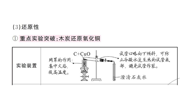 初中化学新人教版九年级上册第六单元 碳和碳的氧化物考点作业课件（2024秋）第7页