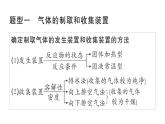 初中化學(xué)新人教版九年級上冊第六單元專題五 常見氣體的實驗室制取作業(yè)課件（2024秋）