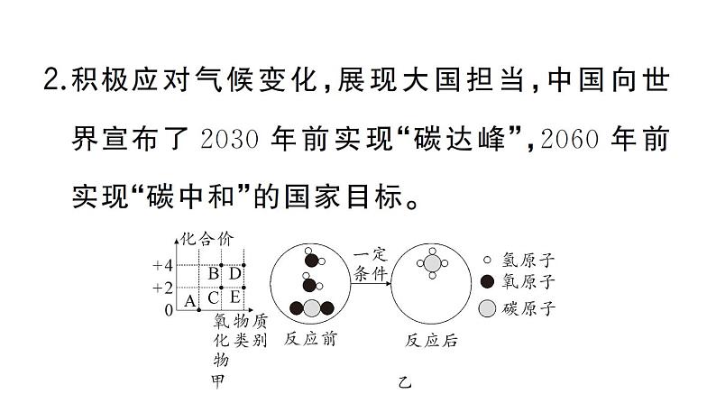 初中化学新人教版九年级上册第六单元跨学科实践活动五 基于碳中和理念设计低碳行动方案作业课件（2024秋）第4页