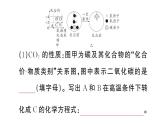 初中化学新人教版九年级上册第六单元跨学科实践活动五 基于碳中和理念设计低碳行动方案作业课件（2024秋）