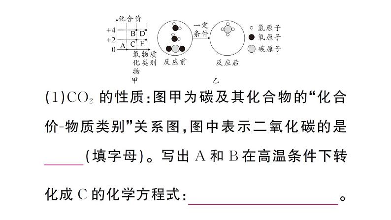 初中化学新人教版九年级上册第六单元跨学科实践活动五 基于碳中和理念设计低碳行动方案作业课件（2024秋）第5页