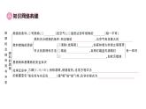 初中化学新人教版九年级上册第七单元 能源的合理利用与开发复习训练作业课件（2024秋）