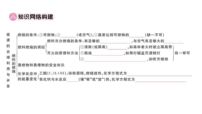 初中化学新人教版九年级上册第七单元 能源的合理利用与开发复习训练作业课件（2024秋）第2页