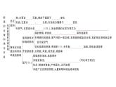 初中化学新人教版九年级上册第七单元 能源的合理利用与开发复习训练作业课件（2024秋）