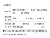 初中化学新人教版九年级上册第七单元 能源的合理利用与开发考点作业课件（2024秋）