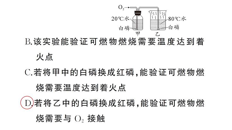 初中化学新人教版九年级上册第七单元课题1微专题 燃烧条件的实验探究作业课件（2024秋）第5页