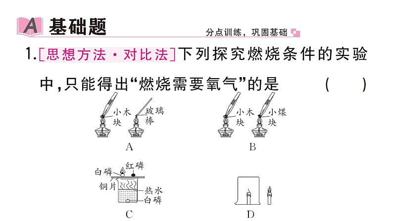 初中化学新人教版九年级上册第七单元实验活动四 燃烧条件的探究作业课件（2024秋）第2页