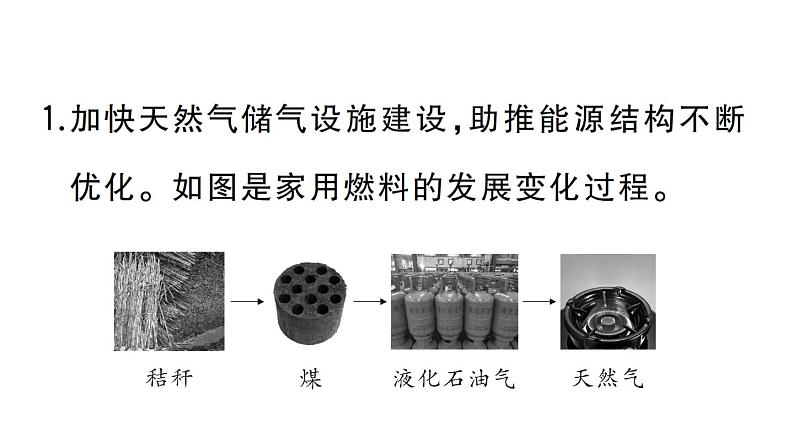 初中化学新人教版九年级上册第七单元跨学科实践活动六 调查家用燃料的变迁与合理使用作业课件（2024秋）第2页