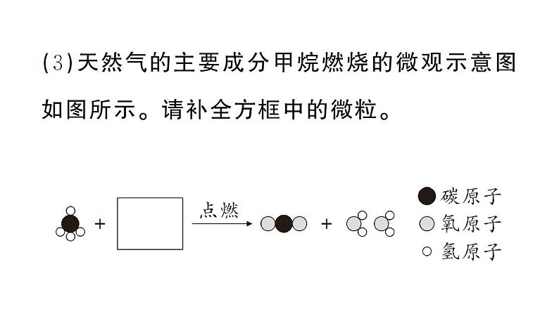 初中化学新人教版九年级上册第七单元跨学科实践活动六 调查家用燃料的变迁与合理使用作业课件（2024秋）第4页