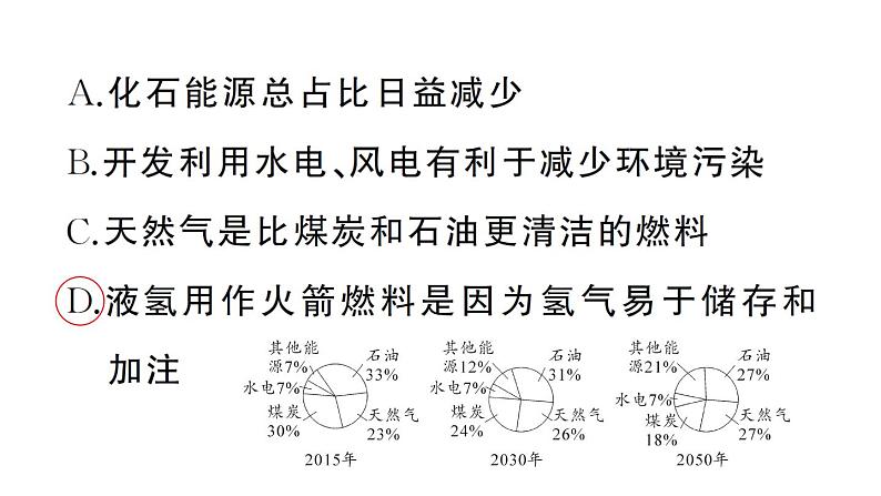 初中化学新人教版九年级上册第七单元课题2第二课时 降低化石能源的利用对环境的影响作业课件（2024秋）第6页