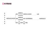 初中化学新人教版九年级上册第一单元 走进化学世界复习训练作业课件（2024秋）