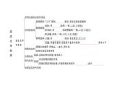 初中化学新人教版九年级上册第一单元 走进化学世界复习训练作业课件（2024秋）