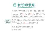 初中化学新人教版九年级上册第二单元 空气和氧气复习提升作业课件2024秋