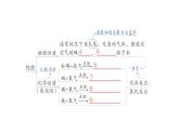 初中化学新人教版九年级上册第二单元 空气和氧气复习提升作业课件2024秋