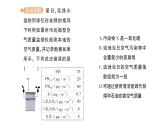 初中化学新人教版九年级上册第二单元跨学科实践活动一 微型空气质量“检测站”的组装与使用作业课件2024秋