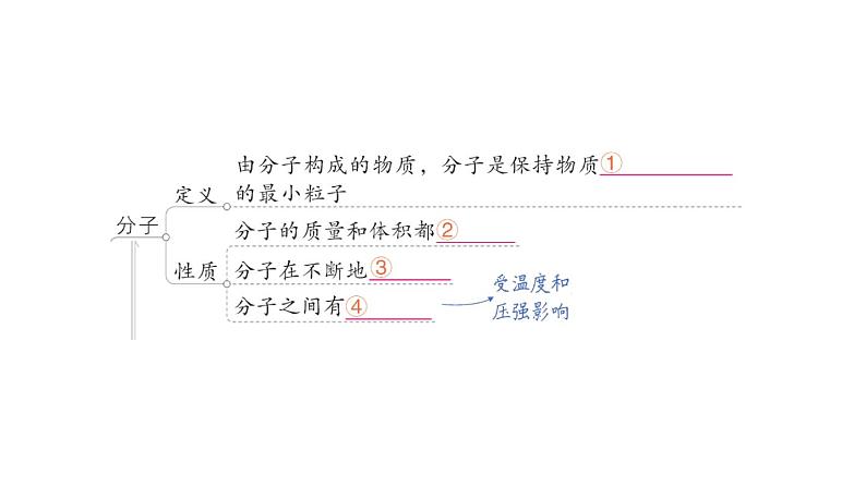 初中化学新人教版九年级上册第三单元 物质构成的奥秘复习提升作业课件2024秋02