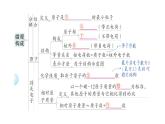 初中化學(xué)新人教版九年級上冊第三單元 物質(zhì)構(gòu)成的奧秘復(fù)習(xí)提升作業(yè)課件2024秋