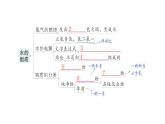 初中化學新人教版九年級上冊第四單元 自然界的水復習提升作業(yè)課件2024秋