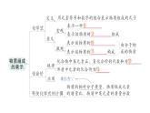 初中化學新人教版九年級上冊第四單元 自然界的水復習提升作業(yè)課件2024秋