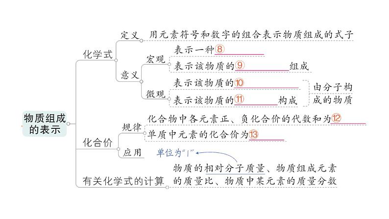 初中化学新人教版九年级上册第四单元 自然界的水复习提升作业课件2024秋第4页