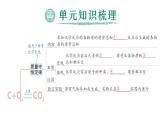 初中化学新人教版九年级上册第五单元 化学反应的定量关系复习提升作业课件2024秋