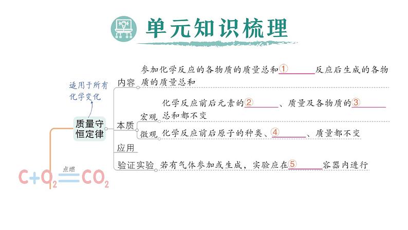 初中化学新人教版九年级上册第五单元 化学反应的定量关系复习提升作业课件2024秋第2页