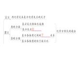 初中化学新人教版九年级上册第五单元 化学反应的定量关系复习提升作业课件2024秋