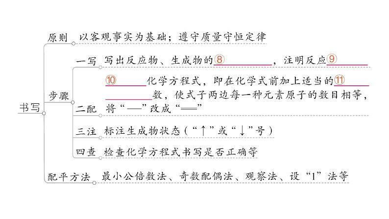 初中化学新人教版九年级上册第五单元 化学反应的定量关系复习提升作业课件2024秋第4页