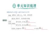 初中化學(xué)新人教版九年級上冊第六單元 碳和碳的氧化物復(fù)習(xí)提升作業(yè)課件2024秋
