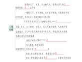 初中化學(xué)新人教版九年級上冊第六單元 碳和碳的氧化物復(fù)習(xí)提升作業(yè)課件2024秋