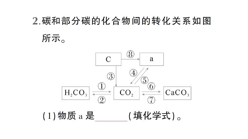 初中化学新人教版九年级上册第六单元微专题五 碳及其化合物间的转化作业课件2024秋第3页