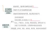 初中化学新人教版九年级上册第七单元 能源的合理利用与开发复习提升作业课件2024秋