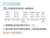 初中化學新人教版九年級上冊第七單元跨學科實踐活動六 調查家用燃料的變遷與合理使用作業(yè)課件2024秋