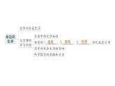 初中化學(xué)新科粵版九年級(jí)上冊(cè)第一單元 大家都來(lái)學(xué)化學(xué)復(fù)習(xí)提升作業(yè)課件2024秋