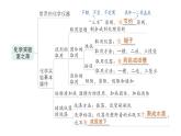 初中化學(xué)新科粵版九年級(jí)上冊(cè)第一單元 大家都來(lái)學(xué)化學(xué)復(fù)習(xí)提升作業(yè)課件2024秋