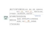 初中化学新科粤版九年级上册第二单元 空气、物质的构成与组成复习提升作业课件2024秋