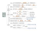 初中化学新科粤版九年级上册第二单元 空气、物质的构成与组成复习提升作业课件2024秋
