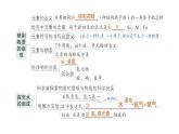 初中化学新科粤版九年级上册第二单元 空气、物质的构成与组成复习提升作业课件2024秋