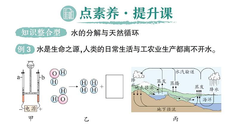 初中化学新科粤版九年级上册2.4 跨学科实践活动：学习探究水的组成的科学史并制作分子模型作业课件2024秋07