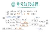 初中化学新科粤版九年级上册第三单元 维持生命的物质——氧气、水复习提升作业课件2024秋