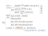 初中化学新科粤版九年级上册第三单元 维持生命的物质——氧气、水复习提升作业课件2024秋