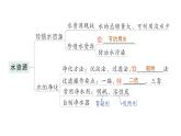 初中化学新科粤版九年级上册第三单元 维持生命的物质——氧气、水复习提升作业课件2024秋