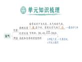 初中化學新科粵版九年級上冊第五單元 燃料與二氧化碳復習提升作業(yè)課件2024秋