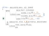 初中化學新科粵版九年級上冊第五單元 燃料與二氧化碳復習提升作業(yè)課件2024秋