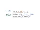 初中化學新科粵版九年級上冊第五單元 燃料與二氧化碳復習提升作業(yè)課件2024秋