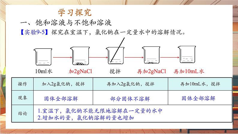 9.2 溶解度 第1课时 饱和溶液与不饱和溶液 课件第4页