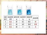 【新教材核心素养】人教版化学九年级下册第9单元课题3 溶质的质量分数（课件+教学设计）