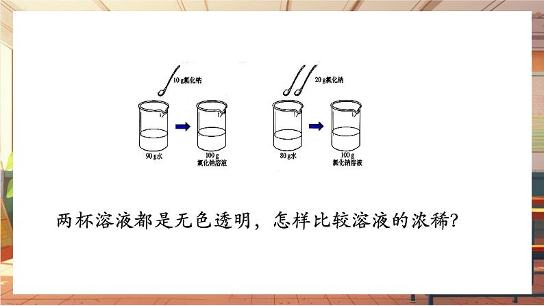 【新教材核心素养】人教版化学九年级下册第9单元课题3 溶质的质量分数（课件+教学设计）06